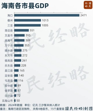 封关！中国最大自贸港，摊牌了