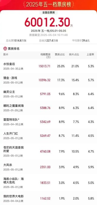 假期数据亮眼，外围股市集体走强，A股节后“开门红”可期？关注这些赛道与大事