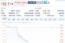 苹果计划将AI搜索集成到Safari浏览器 谷歌大跌8%