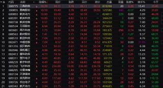 突然，集体大爆发！“大飞机”，迎来重磅驱动！
