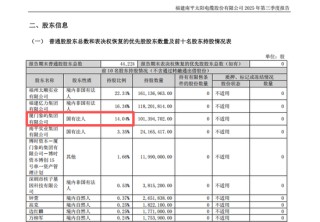 不超3%、不超2.57%！大牛股太阳电缆、海科新源重要股东拟减持