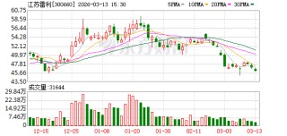 江苏雷利：截至2026年2月27日公司股东总户数为51224户
