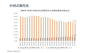 李玲详解“三明模式”：让医院“老百姓越健康越赚钱”而非“病人越多越赚钱”