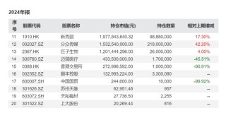 易方达张坤隐形重仓股曝光！最新发声：中国科技企业会占据很有分量的位置