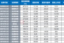 国产GPU赛道再添猛将 沐曦股份下周拟启动申购 年内已上市电子股扫描