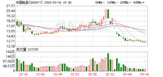 中国电影：截至2月底国内已开业CINITY影厅256个，其中CLED影厅76个