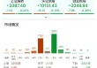 ETF日报：在近三个月持续回调后，煤炭板块估值及股息率吸引力持续提升，可关注煤炭ETF