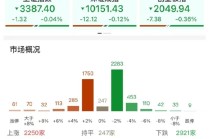 ETF日报：在近三个月持续回调后，煤炭板块估值及股息率吸引力持续提升，可关注煤炭ETF