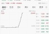 关税突发！特朗普：提至50%！