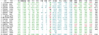 午评|国内期货主力合约跌多涨少 多晶硅涨超2%