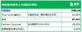 餐饮企业「绿茶集团」，再次通过IPO聆讯，或很快香港上市，花旗、招银国际联席保荐