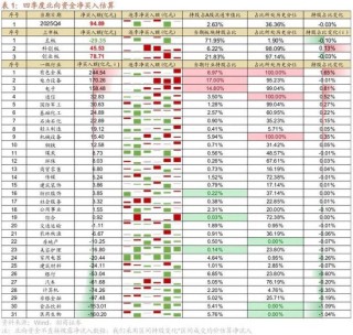招商策略：北向资金四季度回流，增量资金加速净流入