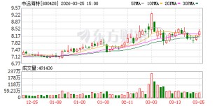 中远海特：2025年净利润同比增长16.29% 拟10派3.25元