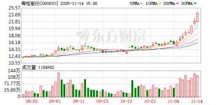 粤桂股份：股票交易异常波动