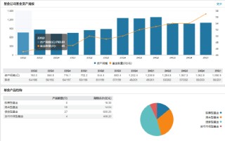 兴银基金高管变更：董事长吴若曼离任 总经理易勇代任职务