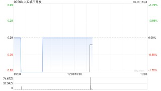 上实城市开发成功获取位于上海市徐汇区的地块 涉资约26.75亿元