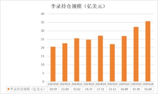 段永平、李录1500亿持仓曝光：段永平大笔加码AI，谷歌占李录近半组合、罕见新建仓一标的
