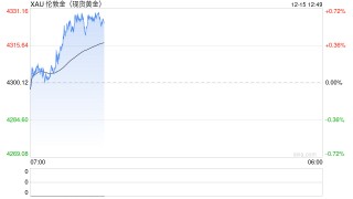 黄金点评：本周关注日央行利率决议，黄金能否再次“破顶”？