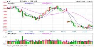 东海期货：2026年豆粕投资策略报告