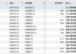 左手甩卖不良、右手发行ABS，消金公司加速自救