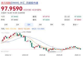 破7！人民币大幅升值，有人年初存美元，如今倒亏钱！