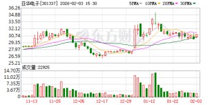 亚华电子：截至2026年1月30日公司股东数为12161户