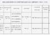 云南墨江农商行被罚37.4万元：因违反货币金银管理规定等