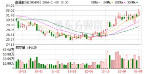 高澜股份：公司目前产能利用率在正常范围内