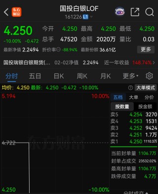 白银基金，连续2日跌停