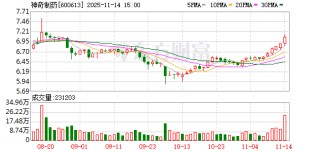 神奇制药：公司最新股东户数请关注公司定期报告所披露的相关内容