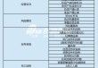 上市券商领军人物领导力TOP榜丨行业数据评价全景图：华泰证券周易总得分第二 公司规模与业务质量优势显著