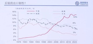 一位“反套路”的价值投资者，富国基金白冰洋：在不理性的世界中寻找理性