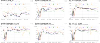 【PX-PTA-MEG年报】投产尾声，曙光已现