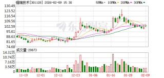 强瑞技术：公司子公司强鹏芯的扩产计划如期推进