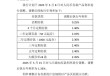 “降息潮”延续 多家民营银行下调存款利率