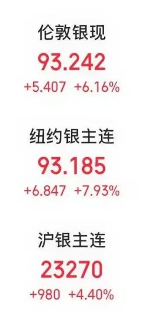 刚刚，白宫宣布加征关税！特朗普签令，“管控关键矿产进口”！白银价格突破93美元/盎司