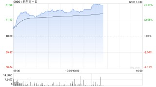 海通国际：首次覆盖新东方-S予“优于大市”评级 目标价49港元