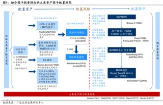 广发证券：用宏观因子穿透资产