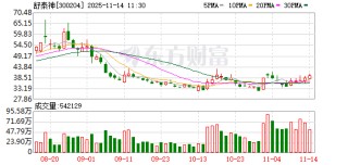 舒泰神：注射用STSP-0601处于国家药监局正常审评流程中