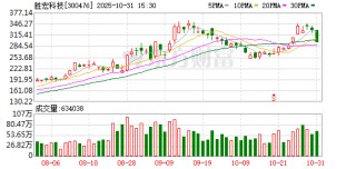 胜宏科技：不存在逾期对外担保