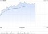 耐世特现涨超7% 自动驾驶带动SBW系统渗透率提高公司有望受益