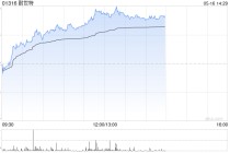 耐世特现涨超7% 自动驾驶带动SBW系统渗透率提高公司有望受益