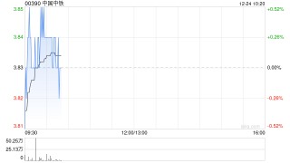 申万宏源：首予中国中铁“增持”评级 报表优化 资源板块发力推动估值修复