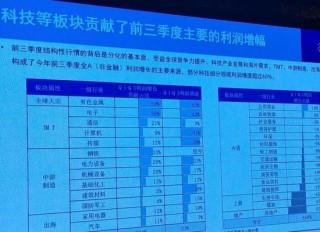 37万亿的基金圈 “摩擦”越来越多了