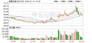 奥普光电：禹衡光学与长光集智没有业务往来