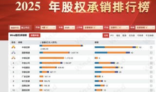 中小股东支持率下降10%！中银证券两名新董事为何失票？
