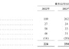 特斯联累亏近53亿再冲港交所：毛利率波动剧烈，账面资金骤降
