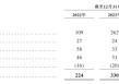 特斯联累亏近53亿再冲港交所：毛利率波动剧烈，账面资金骤降