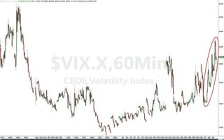 白银、科技股、比特币！华尔街哪里最拥挤 哪里踩踏就最惨烈……