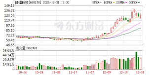 突发利空！铂力特被证监会立案！多只商业航天概念牛股“出事”